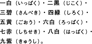 九星の意味について