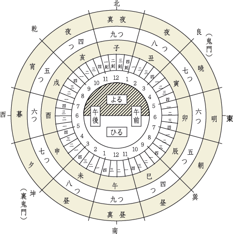 十二支